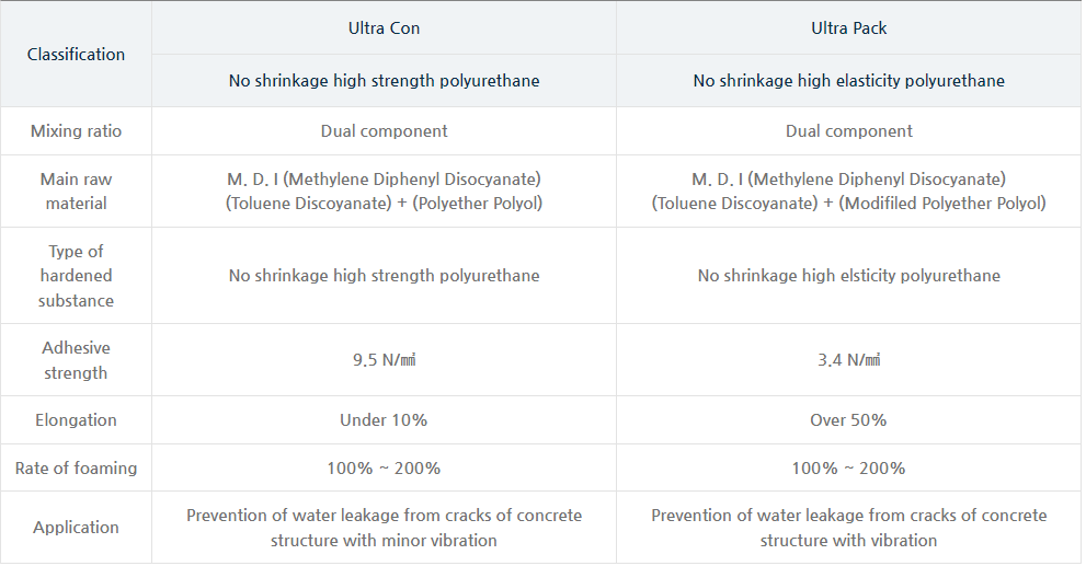 grouting chemical for concrete