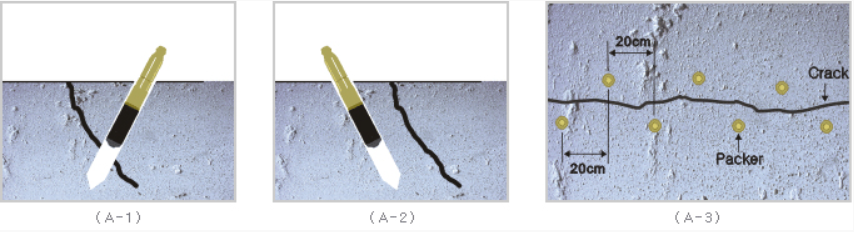 grouting chemical for concrete