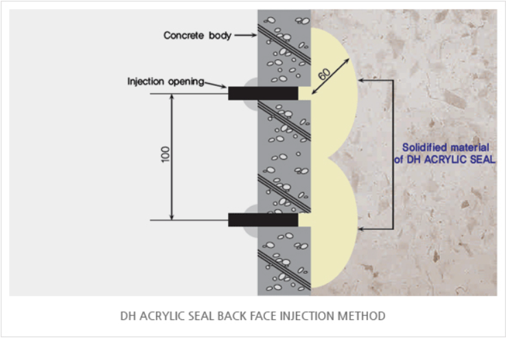 grouting chemical for concrete
